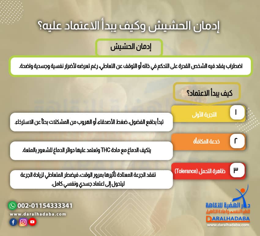 إدمان الحشيش وكيف يبدأ الاعتماد عليه؟